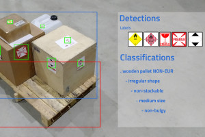 Predictive Vision for Logistics