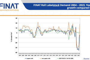 FINAT Marktstatistik