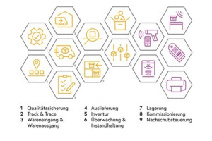 Neun Lösungsmodule zur Digitalisierung in Intralogistik und Produktion