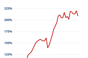 AMA Verband berichtet über aktuelle Branchenentwicklung