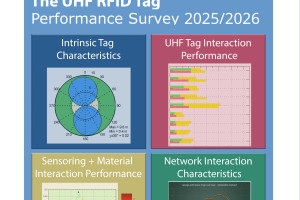 EECC stellt jährlichen UHF-RFID-Almanach vor