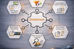 Neue RFID-Integrations- und Management-Plattform