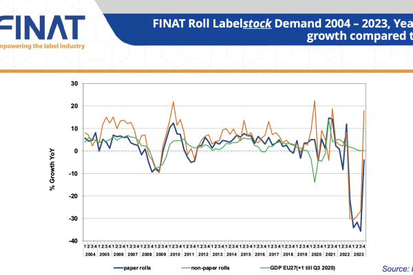 FINAT Marktstatistik