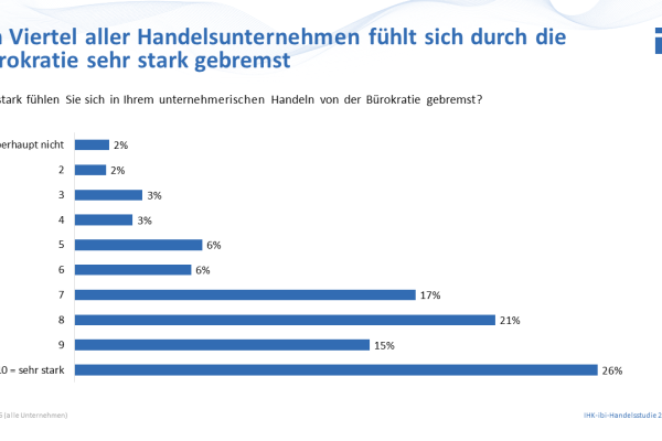 Studie „Der deutsche Einzelhandel 2024“