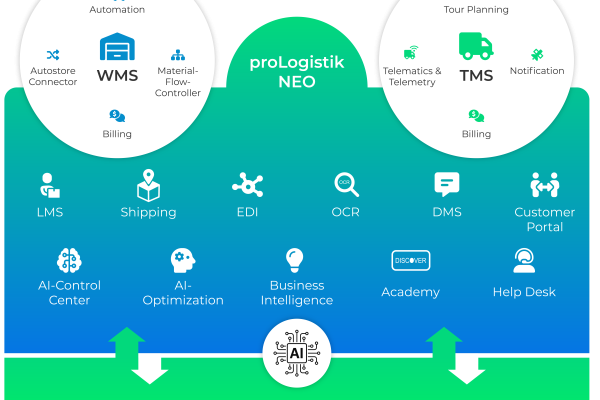 proLogistik Group stellt proLogistik NEO vor