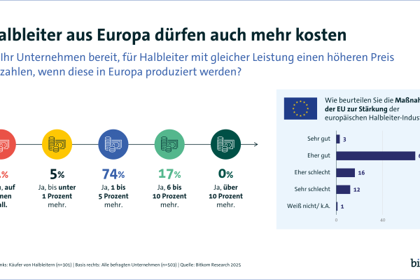 Halbleiter aus Europa dürften auch mehr kosten