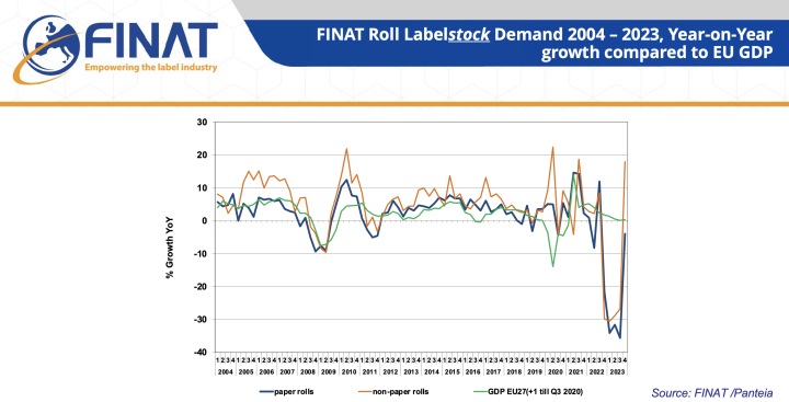FINAT Marktstatistik