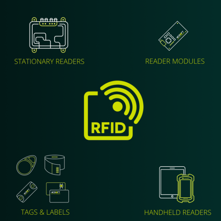 IDCRAFT GmbH, neuer Distributor für RFID, UHF, HF, NFC und RAIN
