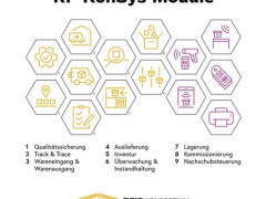 Neun Lösungsmodule zur Digitalisierung in Intralogistik und Produktion