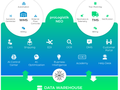 proLogistik Group stellt proLogistik NEO vor