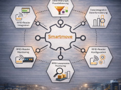 Neue RFID-Integrations- und Management-Plattform