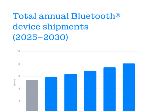Weltweiten Auslieferungen von Bluetooth-Geräten in 2026