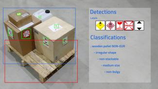 Predictive Vision for Logistics