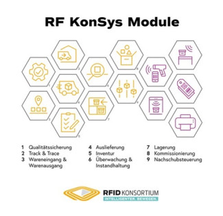Neun Lösungsmodule zur Digitalisierung in Intralogistik und Produktion