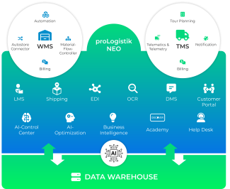 proLogistik Group stellt proLogistik NEO vor
